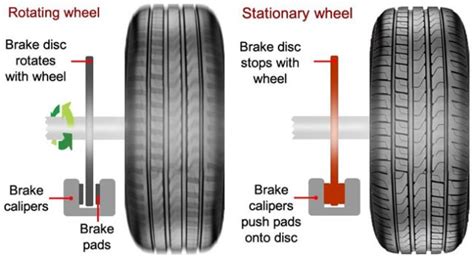 How Car Brakes Works A Quick Overview Indian Auto Express