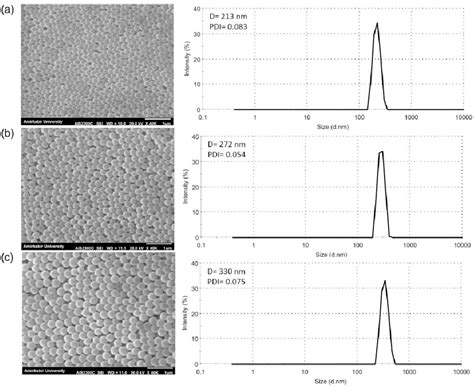 Figure 1 From Fabrication And Simulation Of Inverse Poly