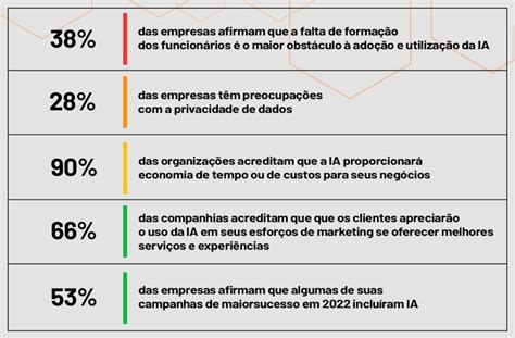 Brasil L Der Em Intelig Ncia Artificial Na Am Rica Latina Cm