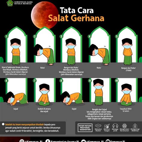 Tata Cara Salat Gerhana Bulan Kantor Wilayah Kementerian Agama