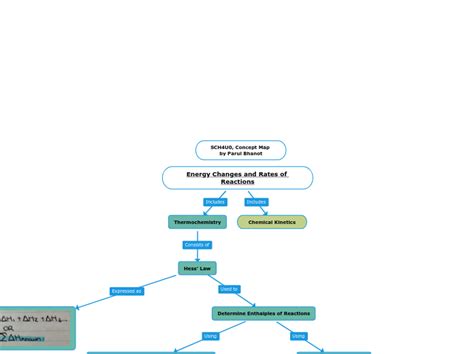 Energy Changes And Rates Of Reactions Mind Map