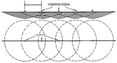 Спринклерный полив - устройство