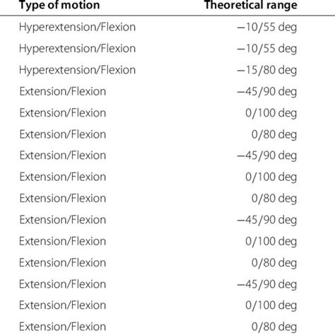Finger Joints Normal Range Of Motion Download Table