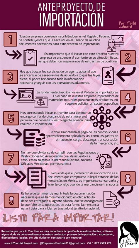 Anteproyecto de importación Infografía sobre Comercio Internacional o