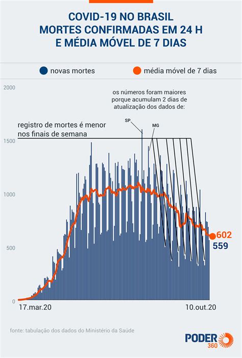 Brasil Chega A 150 Mil Mortos Por Covid 19 Leia Os Dados De Todos Os