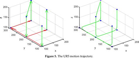 Figure 5 From A General Approach Based On Newtons Method And Cyclic