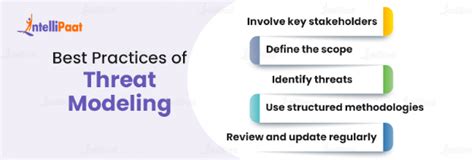 What Is Threat Modeling Methodologies And Best Practices