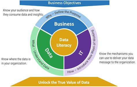 Tymans Group Foster Data Driven Culture With Data Literacy