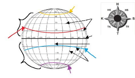 5ap 1 Ang Lokasyon Ng Pilipinas Diagram Quizlet