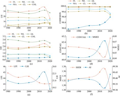 Changes In Landscape Pattern Across The Manas River Basin From 1980 To