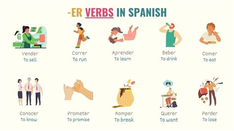 Spanish Conjugation Table Ar Er Ir Verbs Two Birds Ho