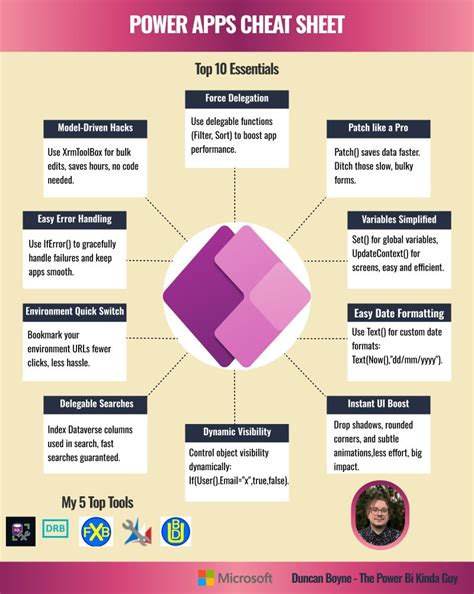 Power Apps Cheat Sheet