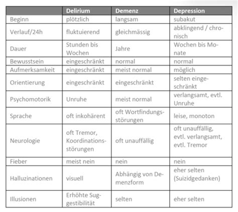 Atmung PM01 Karteikarten Quizlet