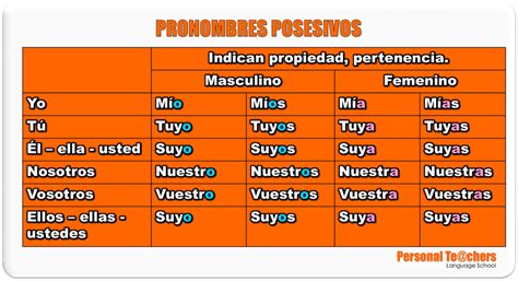 Ejemplos De Pronombres Images