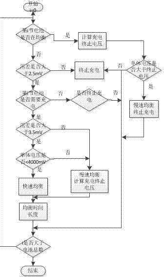 一种电池静态、动态均衡控制方法及系统与流程