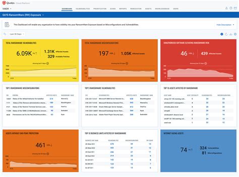 Qualys Offers Free Ransomware Risk Assessment And Remediation Service