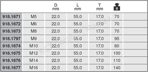 Бита 1/2" 12-конечная звездочка М8 KS Tools купить Москва каталог ...