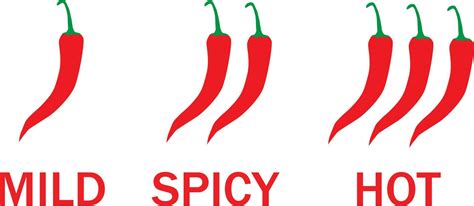 Spicy Chili Pepper Levels On White Background Hot Red Pepper Strength Scale Indicator With Mild