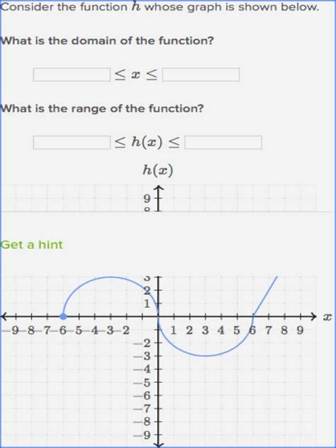 Domain And Range From A Graph Worksheets