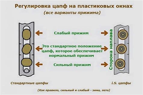 Как регулировать пластиковые окна самому: пошаговая инструкция