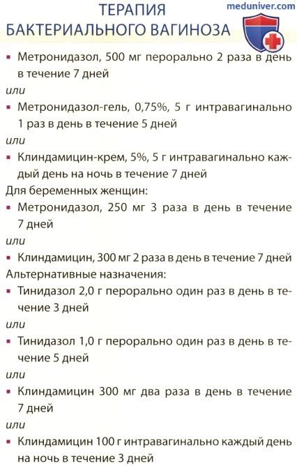 Бактериальный вагиноз: причины, клиника, лечение