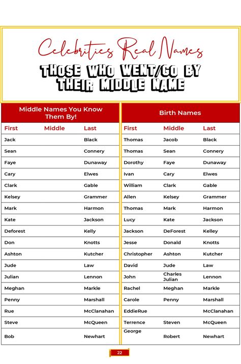 CELEBRITIES REAL NAMES