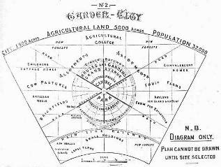 sir ebenezer howard   garden city movement  norman lucey