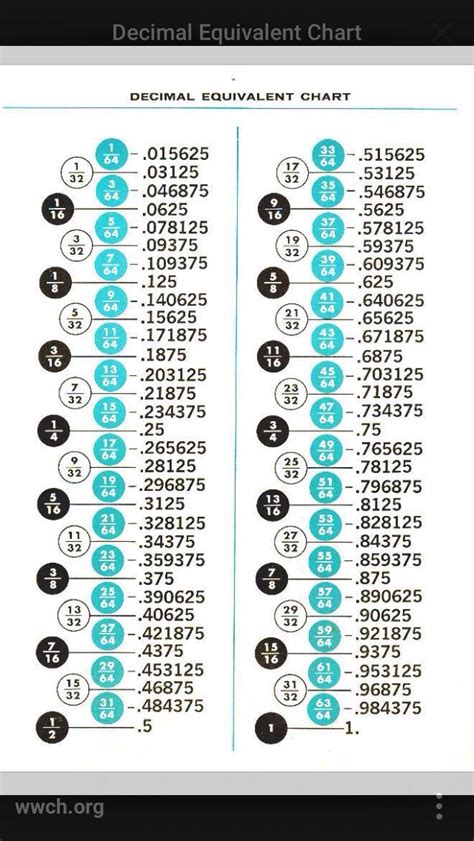 Decimal Chart For Kids