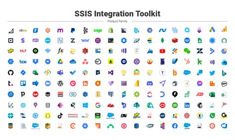 Ssis Integration Toolkit Software Reviews Demo Pricing