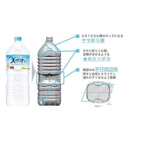 サントリー 天然水 2l Pet × 6本 賞味期限：2ヶ月以上 送料無料 【3〜4営業日以内に出荷】 9114 2ドリンク屋 Yahoo