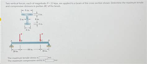 Solved Two Vertical Forces Each Of Magnitude P 23 Kips Chegg