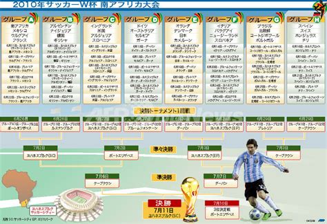 【図解】2010年サッカーw杯の試合日程 写真1枚 国際ニュース：afpbb News