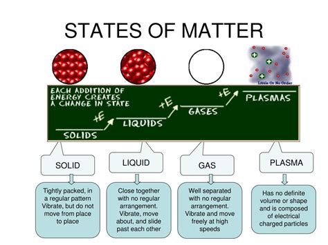 Ppt Matter Kinetic Theory Solid Liquid Gas Plasma Powerpoint