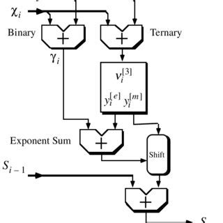 screen dump   ipsp simulator  scientific diagram