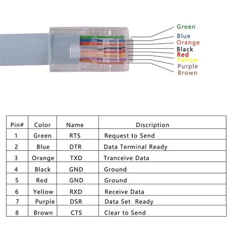 Cisco Cable Pinouts Console A Comprehensive Guide