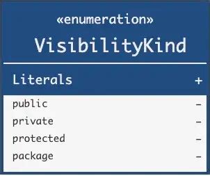 uml class diagrams uml elements enumeration