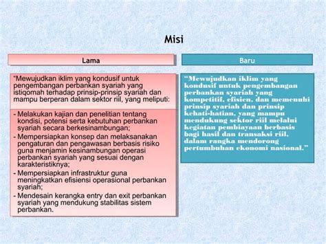 Ekonomi Islam Dan Perbankan Syariah PPT