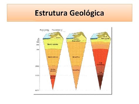Estrutura Geolgica e Relevo Geral e Brasil Estrutura