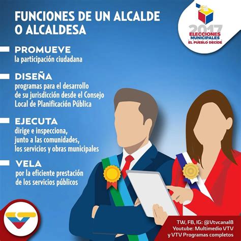 Descubre Qu Es Un Alcalde Y Sus Funciones En La Sociedad Legisladores