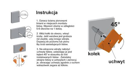 System Mocowania Listew Tynkarskich