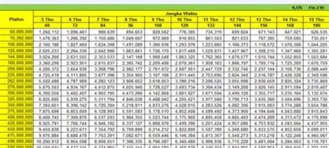 Tabel Pinjaman Bri Untuk Polri Homecare24