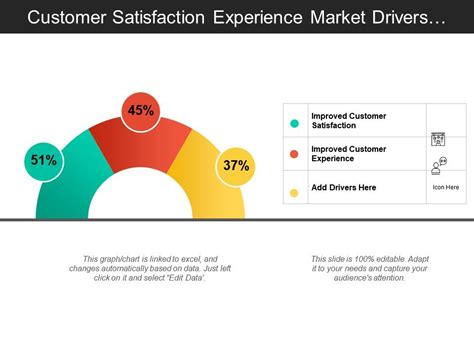 Customer Satisfaction Experience Market Drivers Analysis Meter With