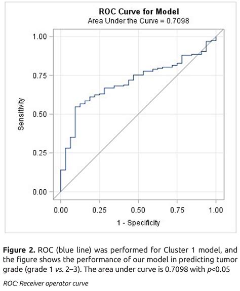 European Journal Of Breast Health