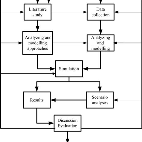 8: General flow chart of game theoretic approach to solve conflicts ...