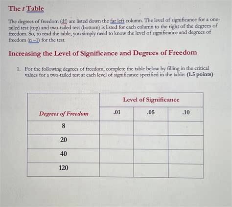 solved   table  degrees  freedom df  listed cheggcom