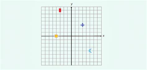 Observe o sistema cartesiano desenhado em uma malha quadricu | Quizlet