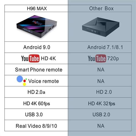 Android Tv Box Android / Mediaplayer voor Tv / Kodi Tv Box 2019 / Tv ...