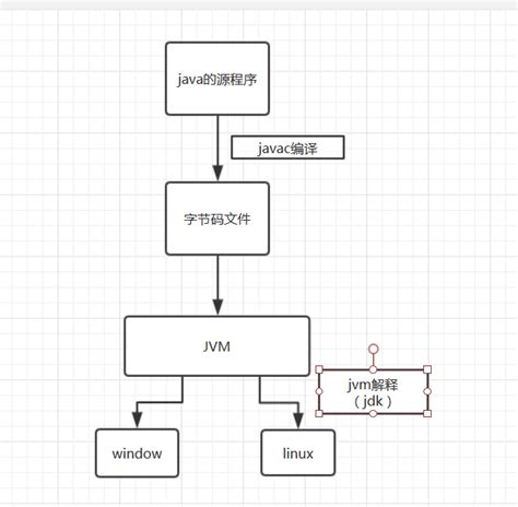 探秘JVM的底层奥秘 admingy 博客园