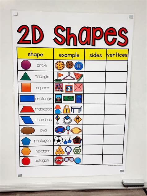 2d Shapes Anchor Chart Hard Good Option 2 Etsy