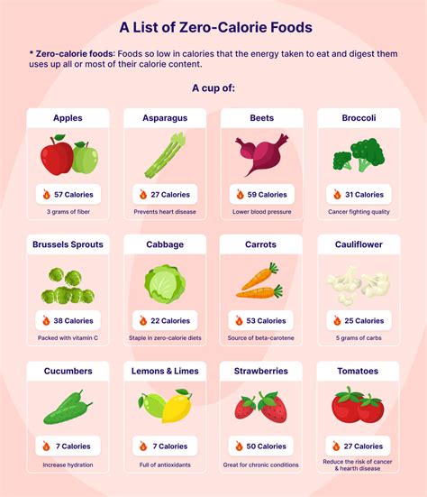 12 Zero Calorie Foods For Weight Loss Kompanion